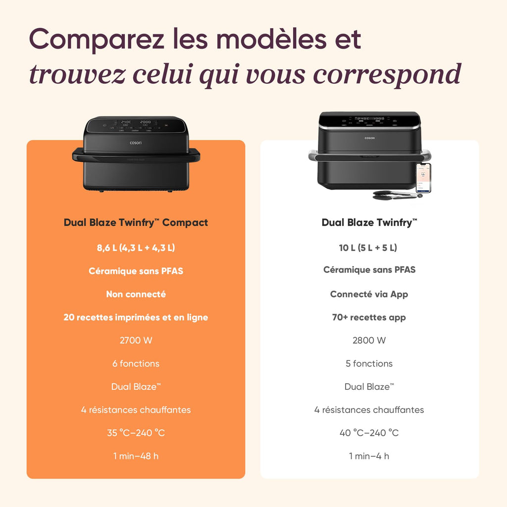 COSORI Dual Blaze TwinFry™ Compact 8,6 L Air Fryer
