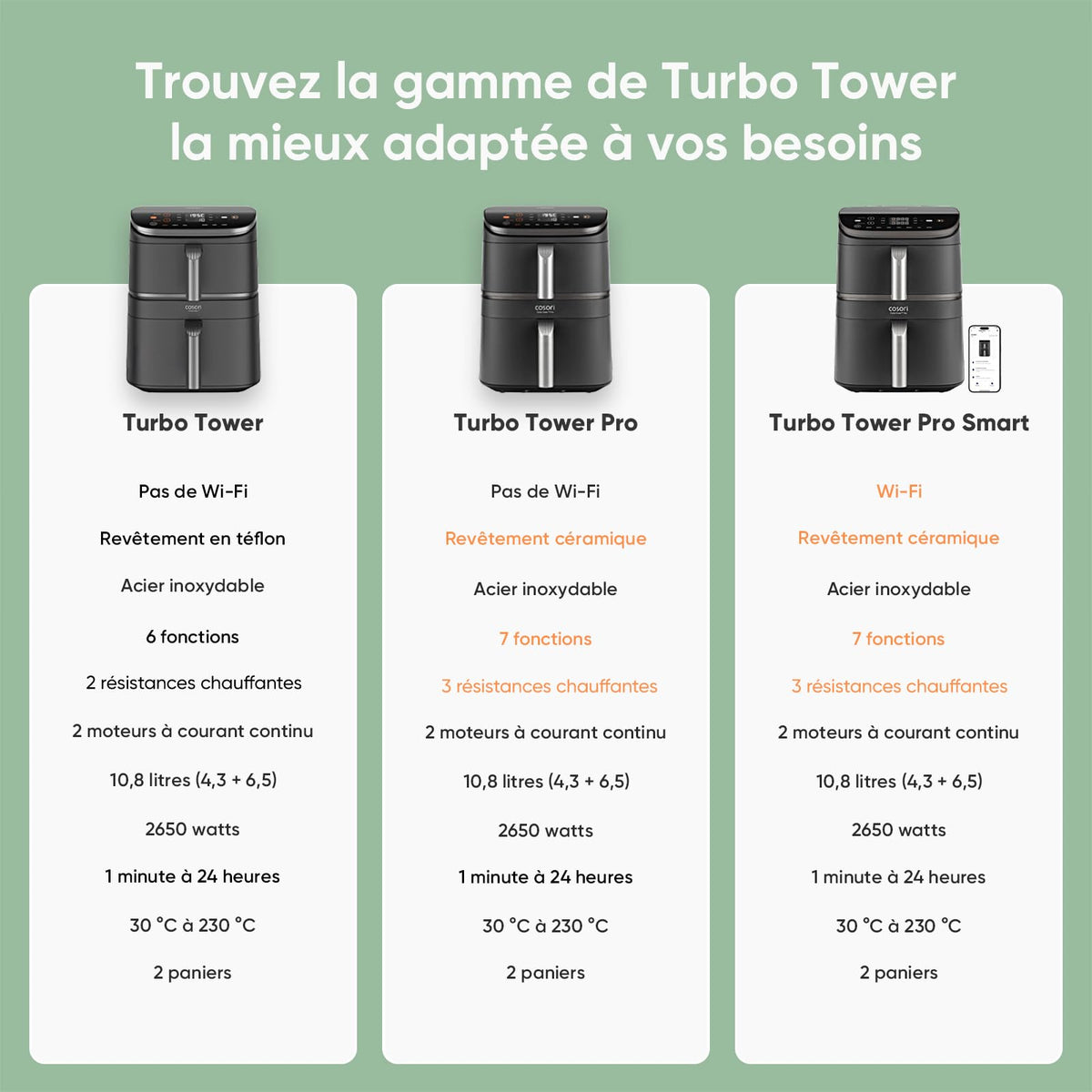 COSORI Turbo Tower™ Pro Smart 10,8 L Air Fryer