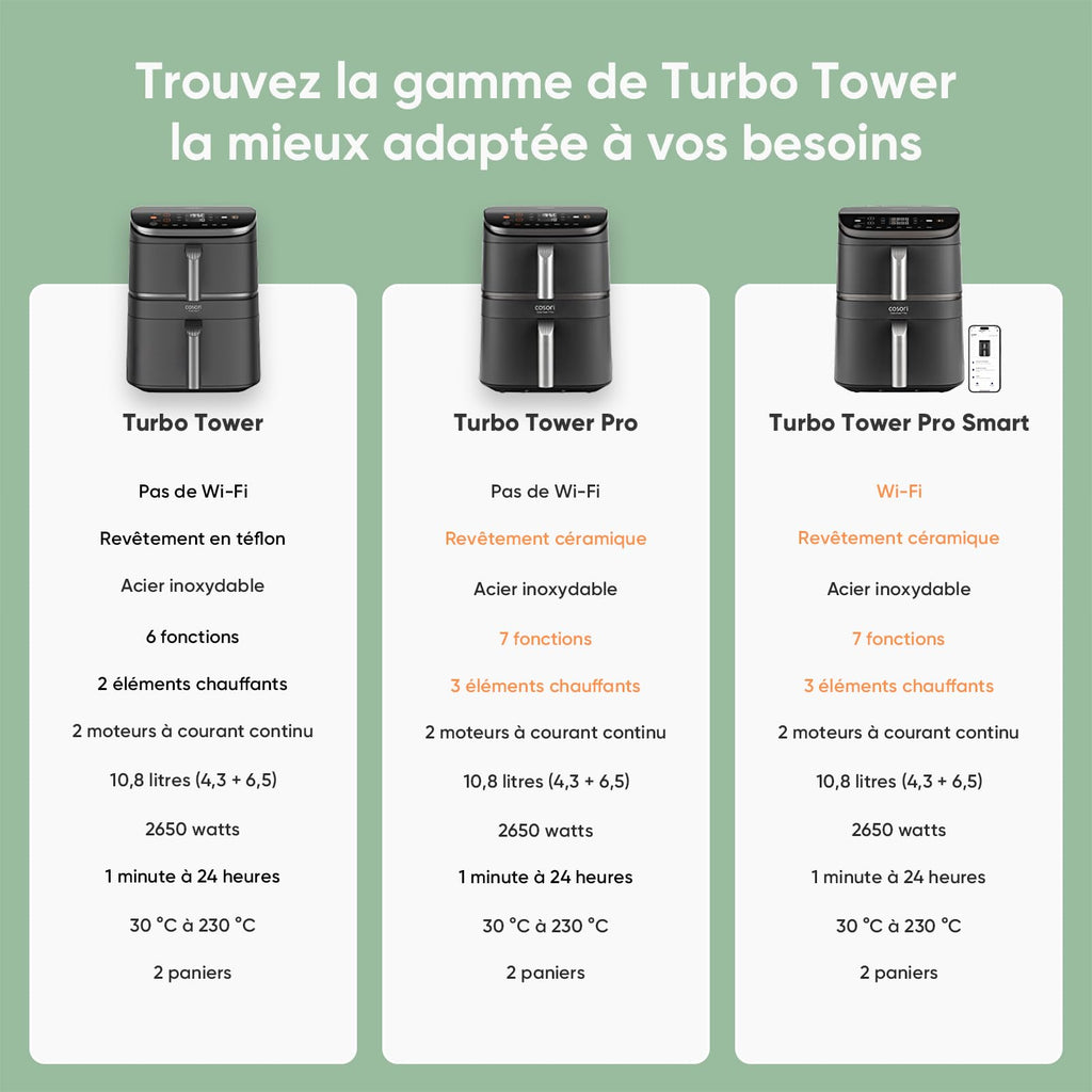 COSORI Turbo Tower™ Pro 10,8 L Air Fryer